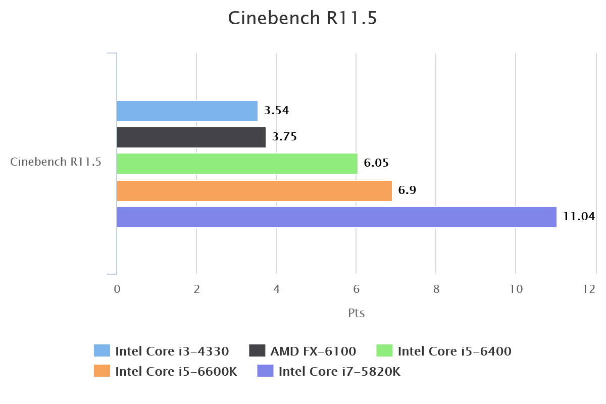 cinebench-r11-5-57075-1