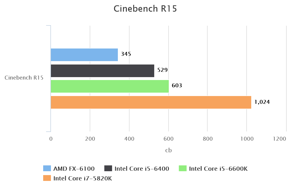cinebench-r15-57075-1