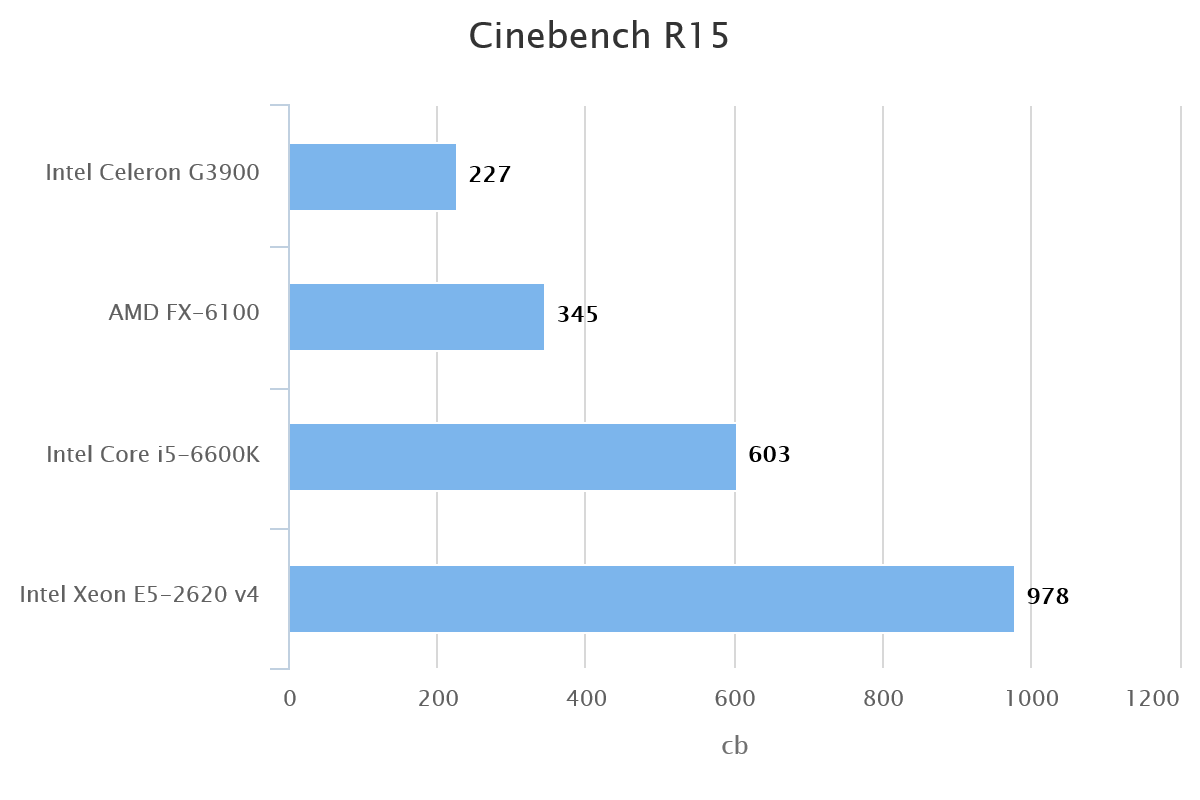 cinebench-r15-57498-1