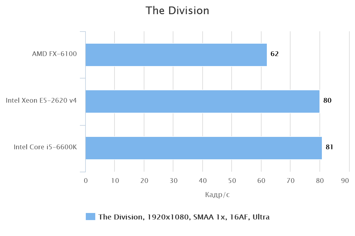the-division-57075-1