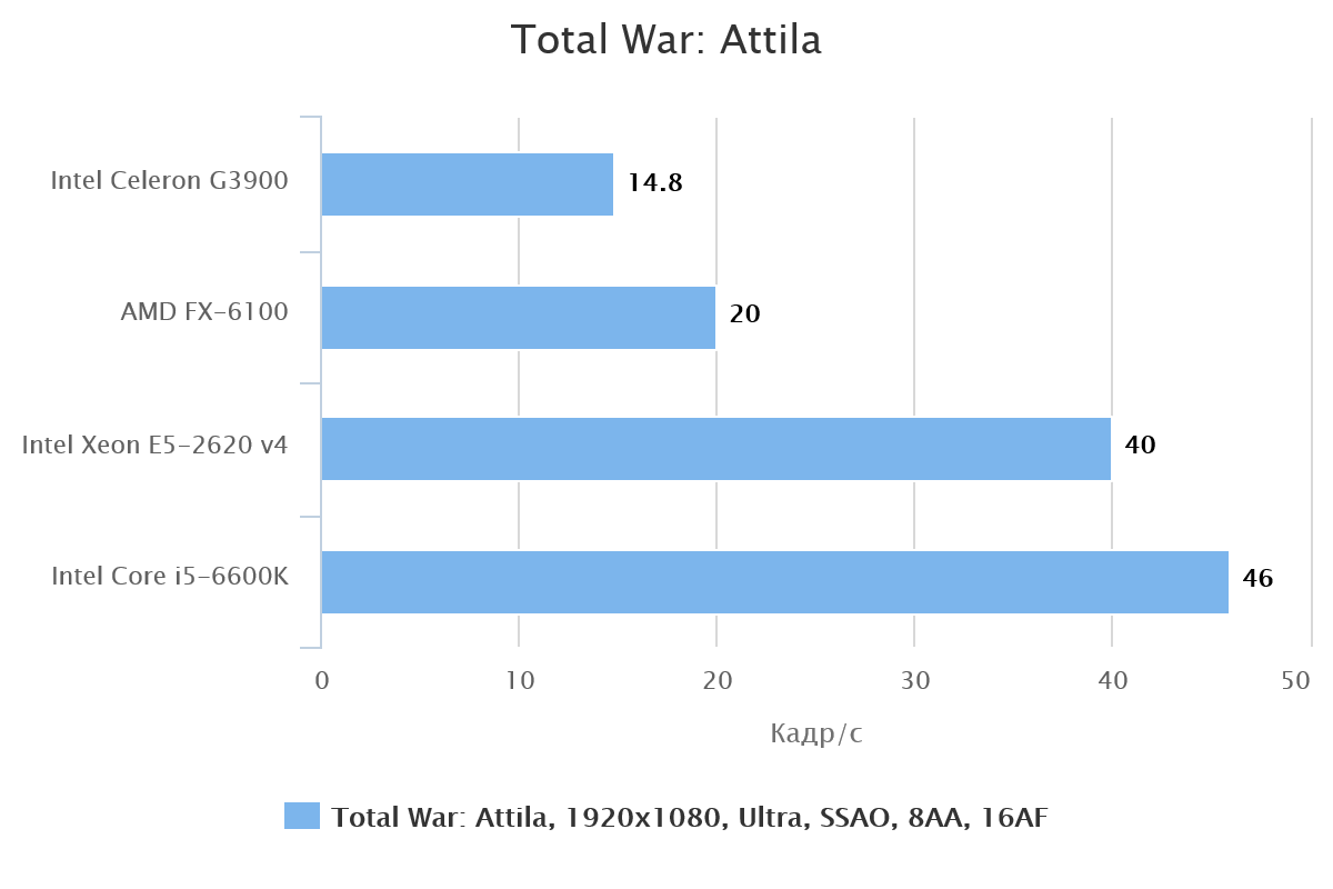 total-war-attila-57498-1