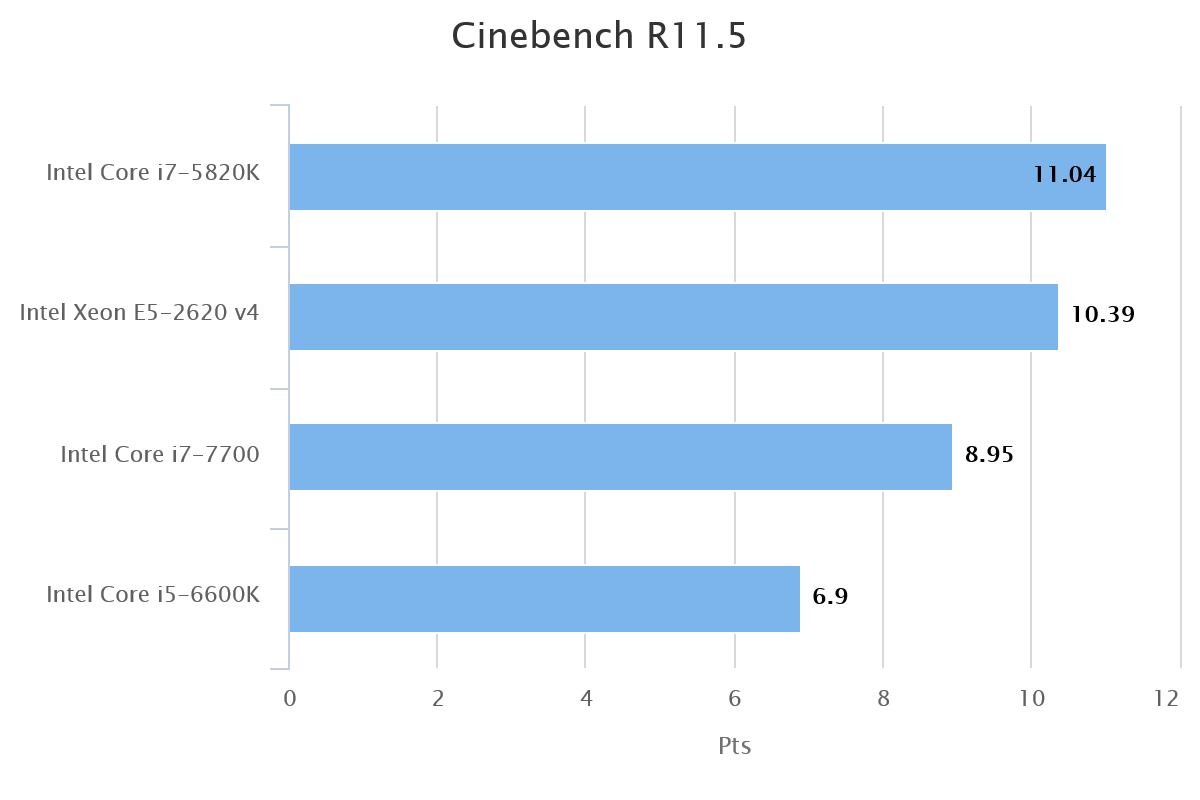 cinebench-r11-5-61308-1