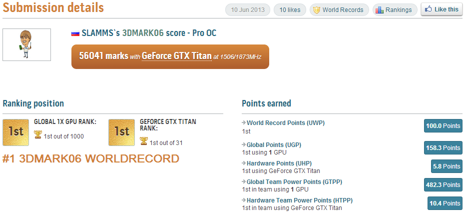 PR ASUS ROG Maximus VI Extreme 3DMark06 world record