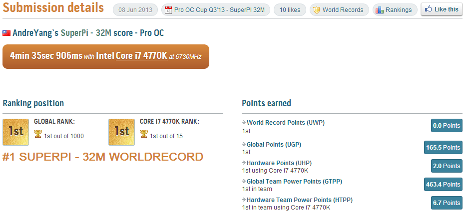 PR ASUS ROG Maximus VI Extreme SuperPi 32M world record(1)