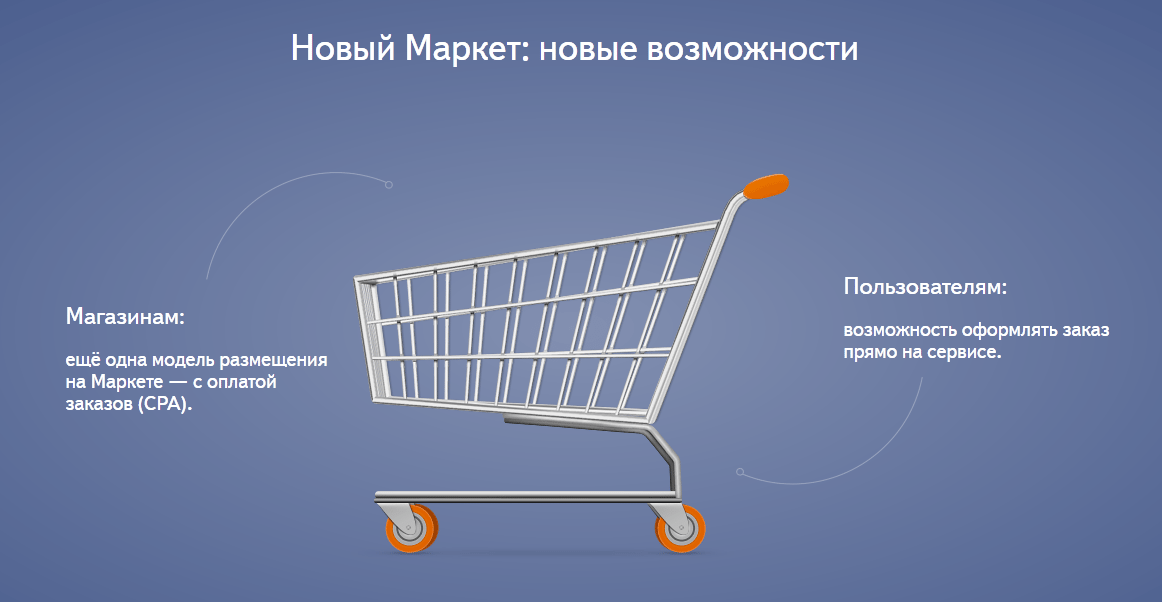 Яндекс Магазин Интернет