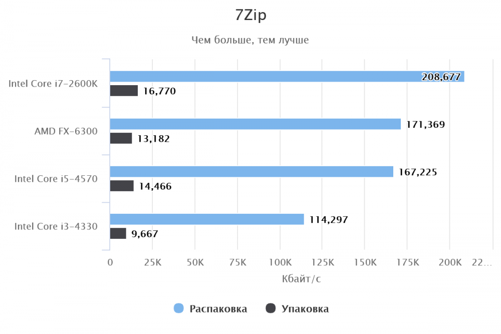 Какая нормальная температура процессора intel core i7 10700k