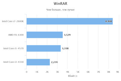 Какая нормальная температура процессора i7 2600k