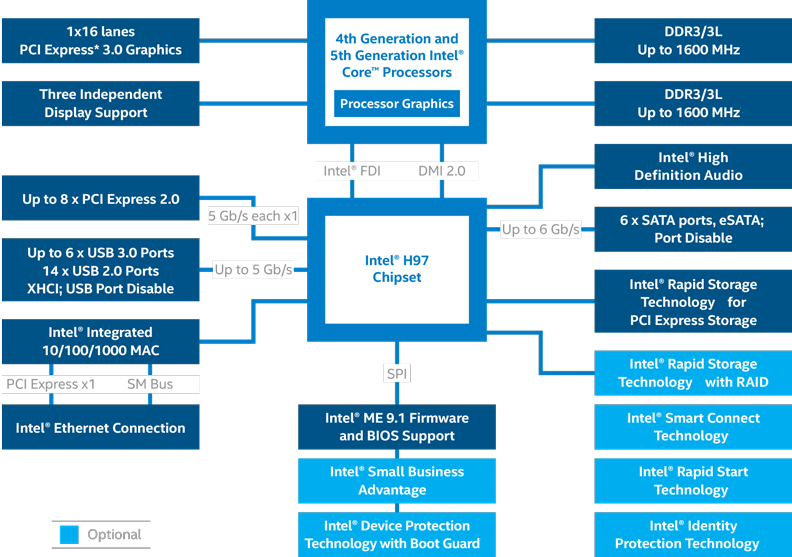 h97-chipset-diagram