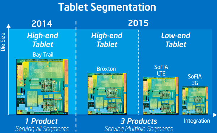 Intel-2015-mobile-Roadmap