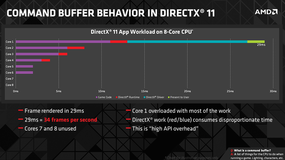cmd_buffer_behavior