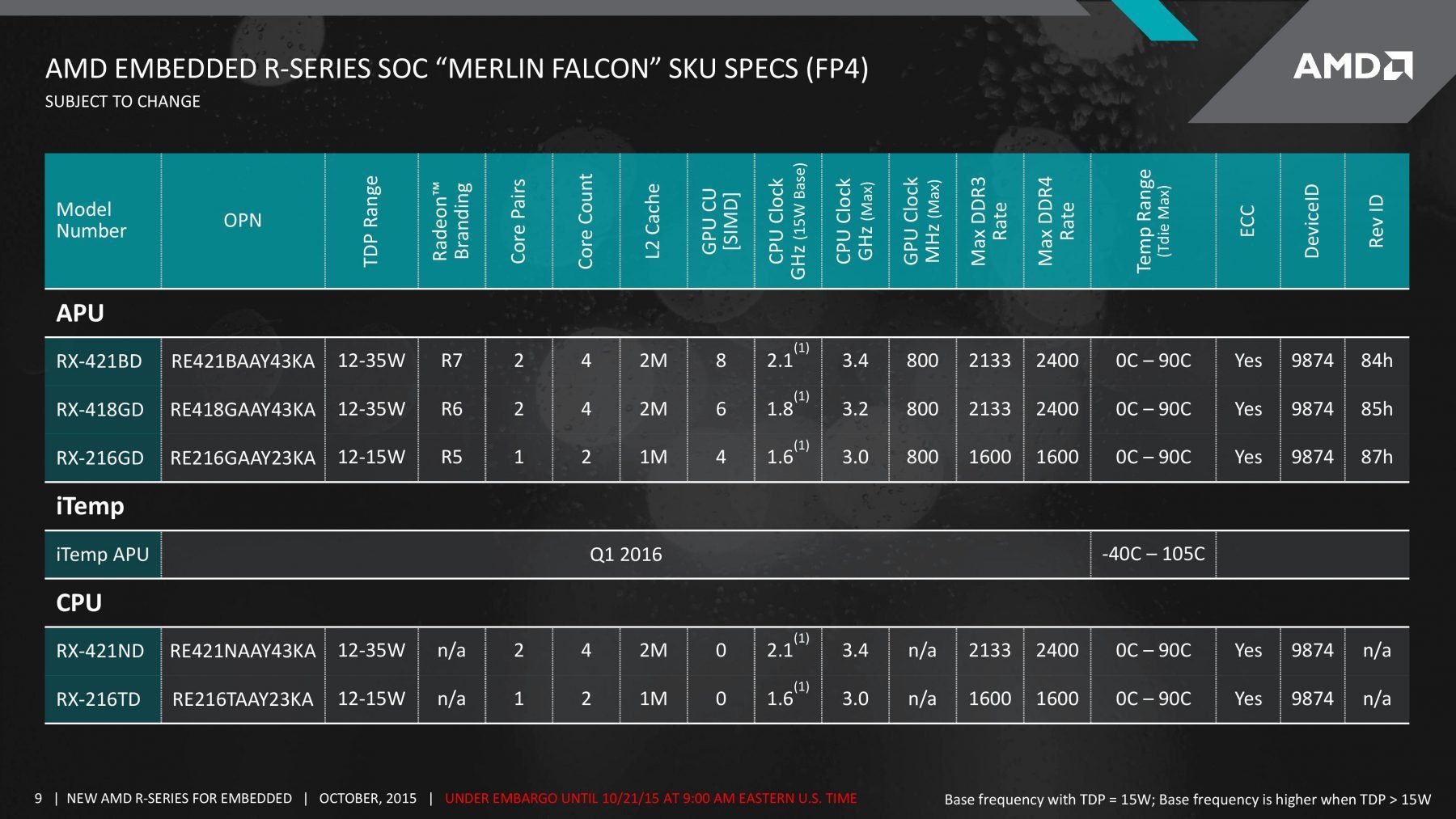 AMD-Merlin-Falcon-SOC-Carrizo-APU_R-Series-Lineup