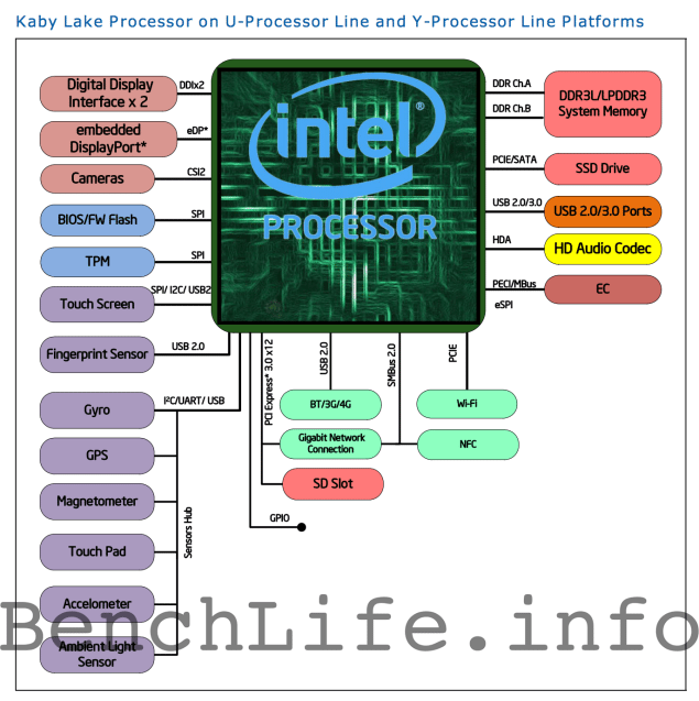 Intel-Kaby-Lake-U-and-Y-Series-635x637