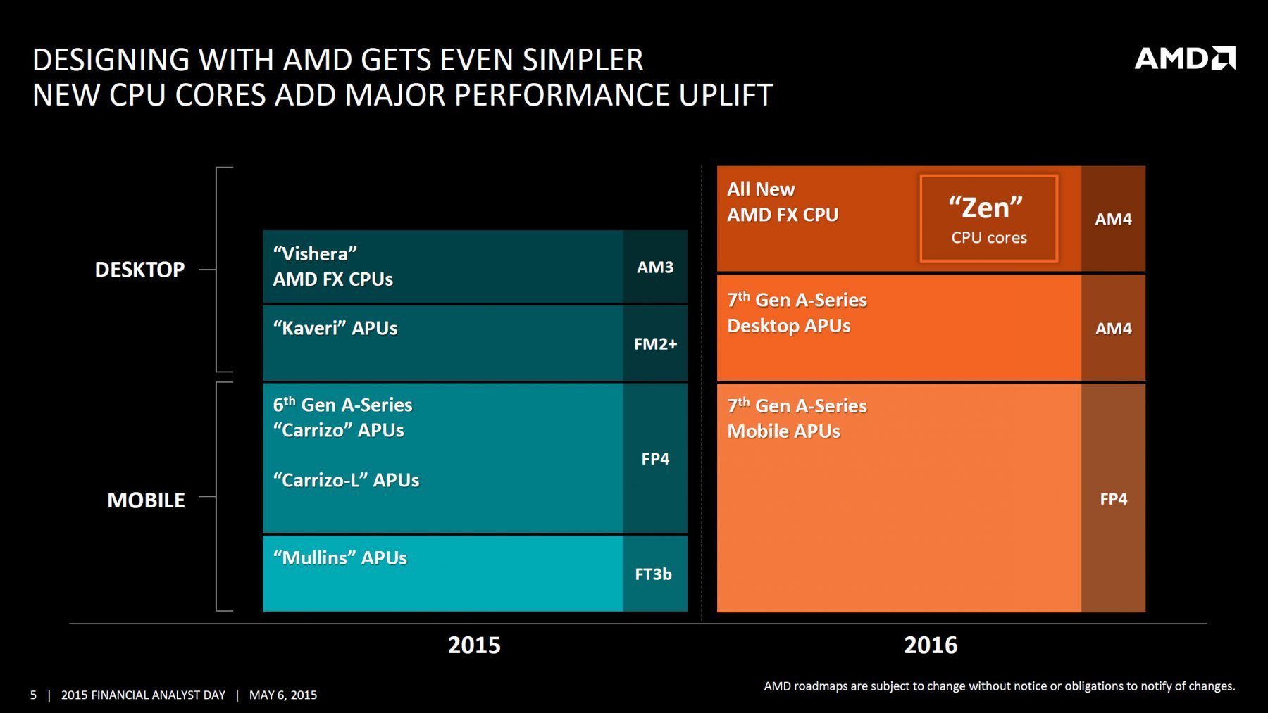 AMD-2016-Roadmap