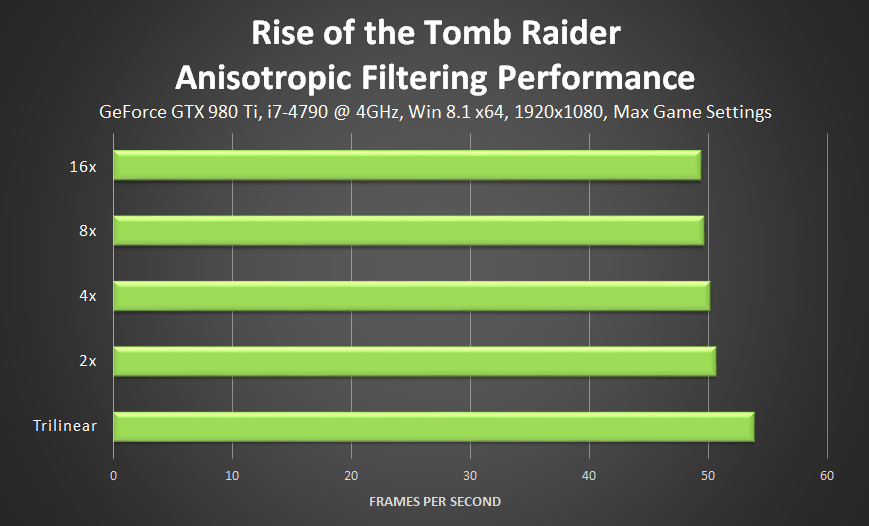 rise-of-the-tomb-raider-anisotropic-filter-performance