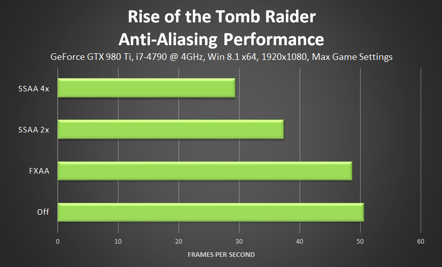 rise-of-the-tomb-raider-anti-aliasing-performance
