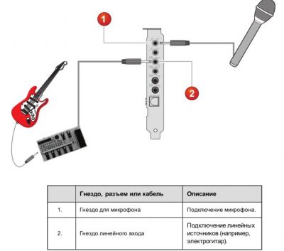 Как настроить разъемы звуковой карты