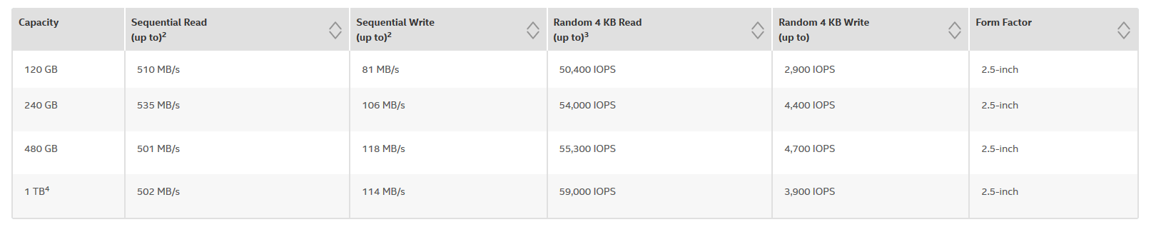 Intel SSD S3100 спецификации