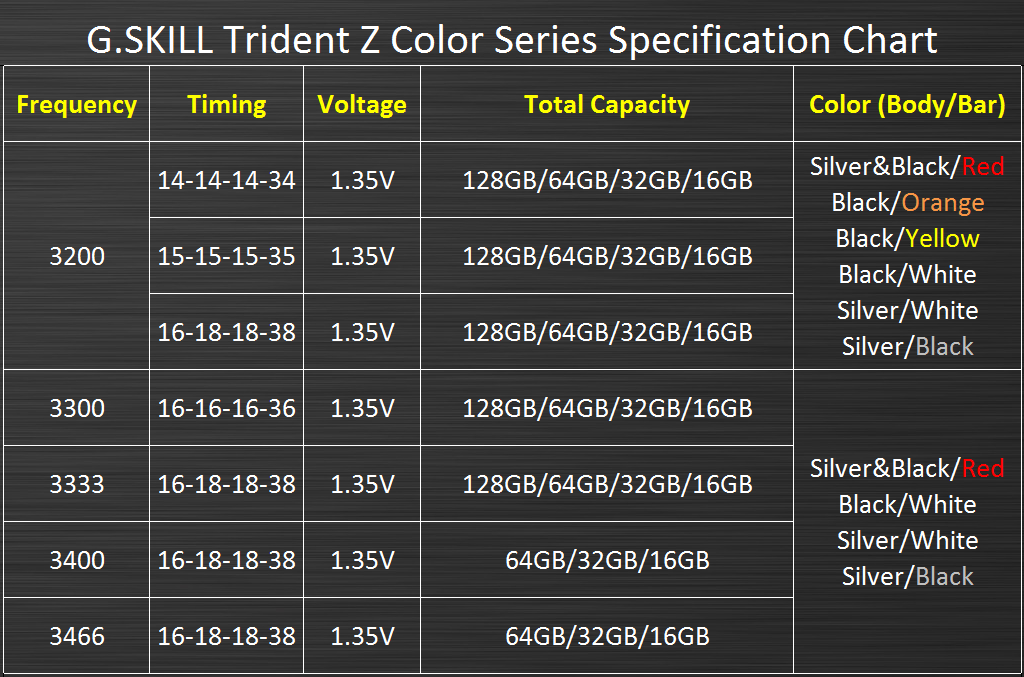 Trident Z Color Series Specification Chart