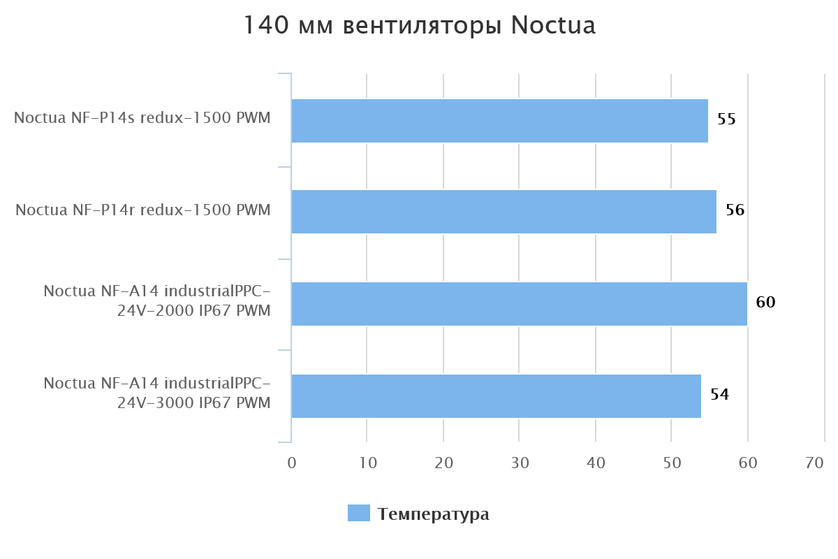 140-mm-ventilyatory-noctua-53817-1