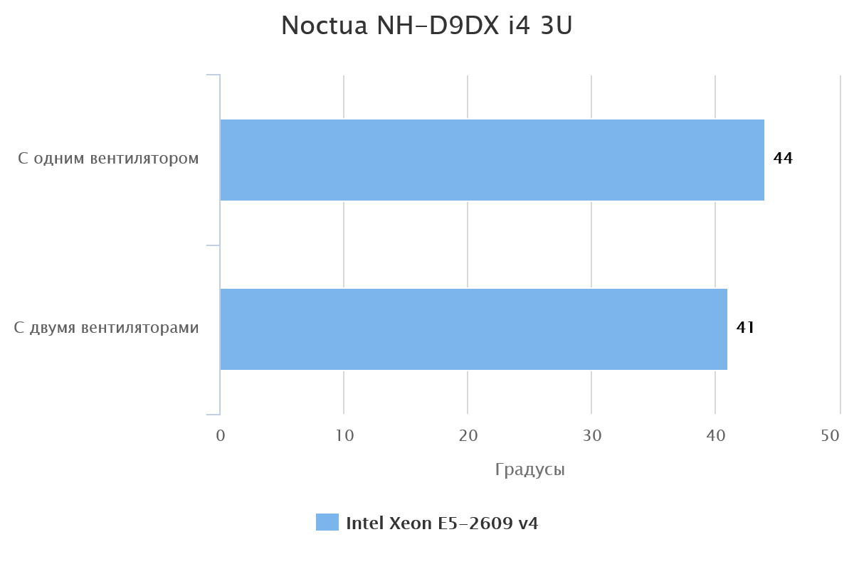 Noctua NH-D9DX i4 3U
