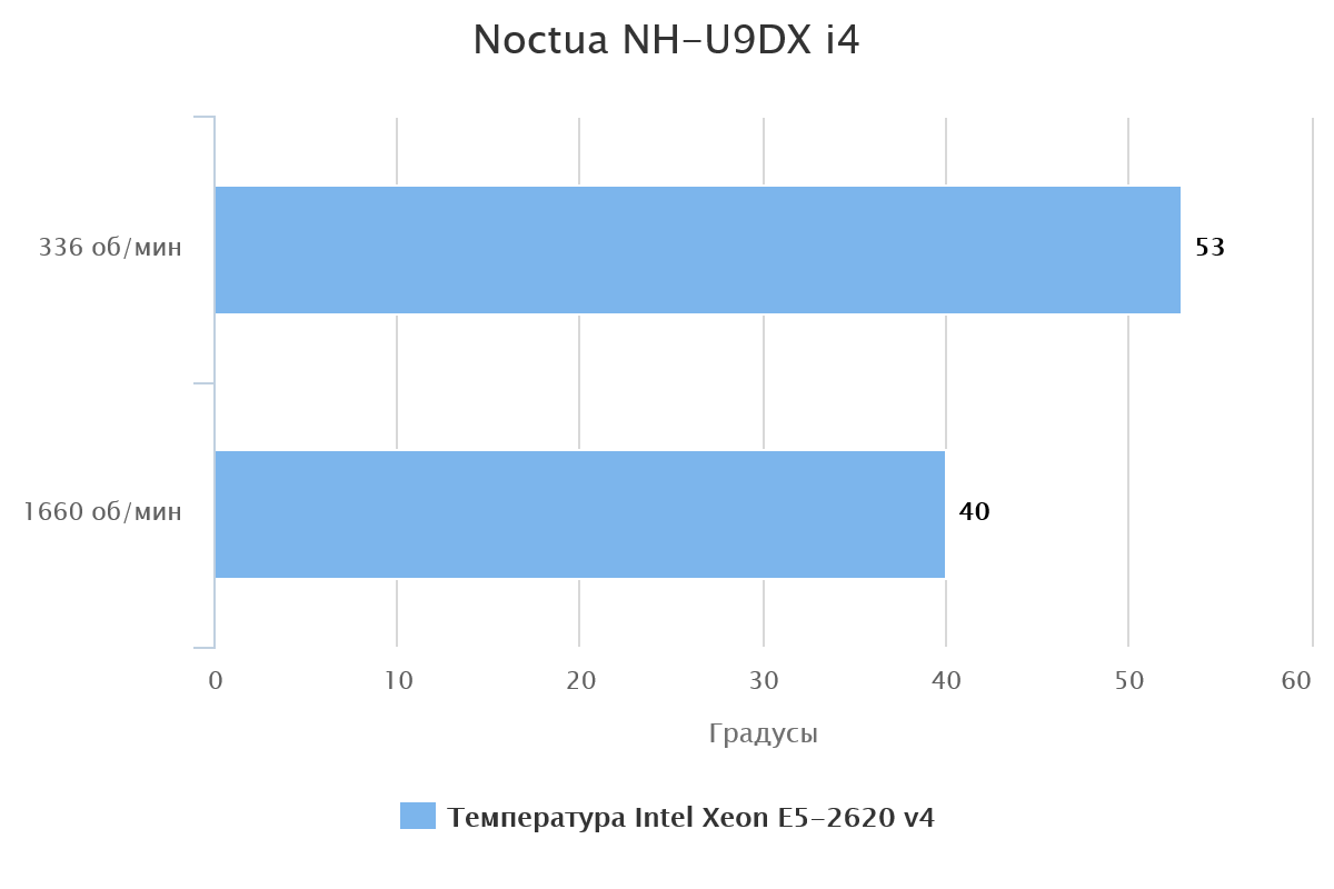 noctua-nh-u9dx-i4-57449-1