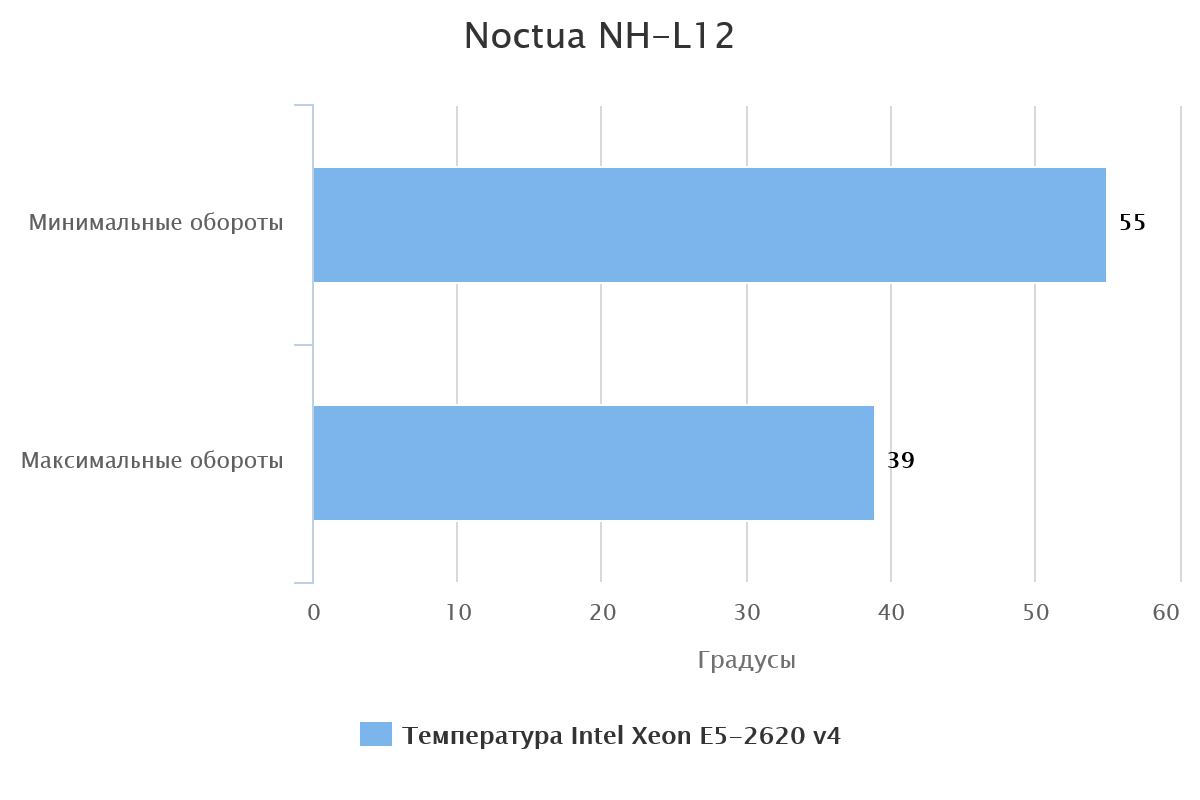 noctua-nh-l12-60507-1