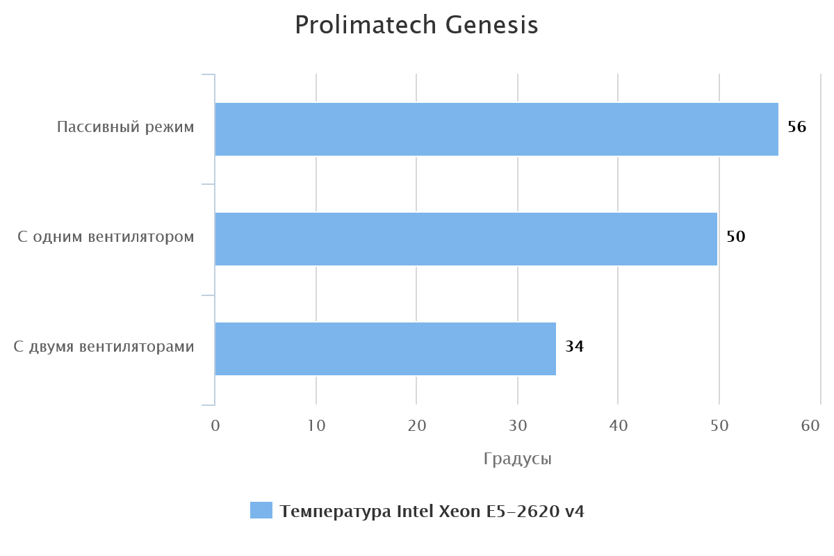 prolimatech-genesis-60302-1