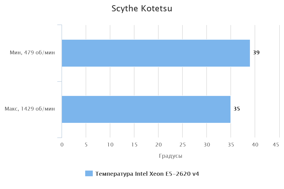 Scythe Kotetsu