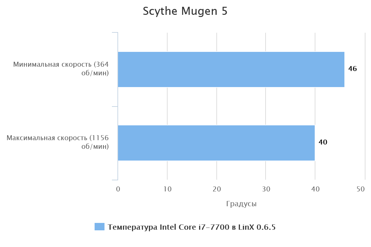Scythe Mugen 5