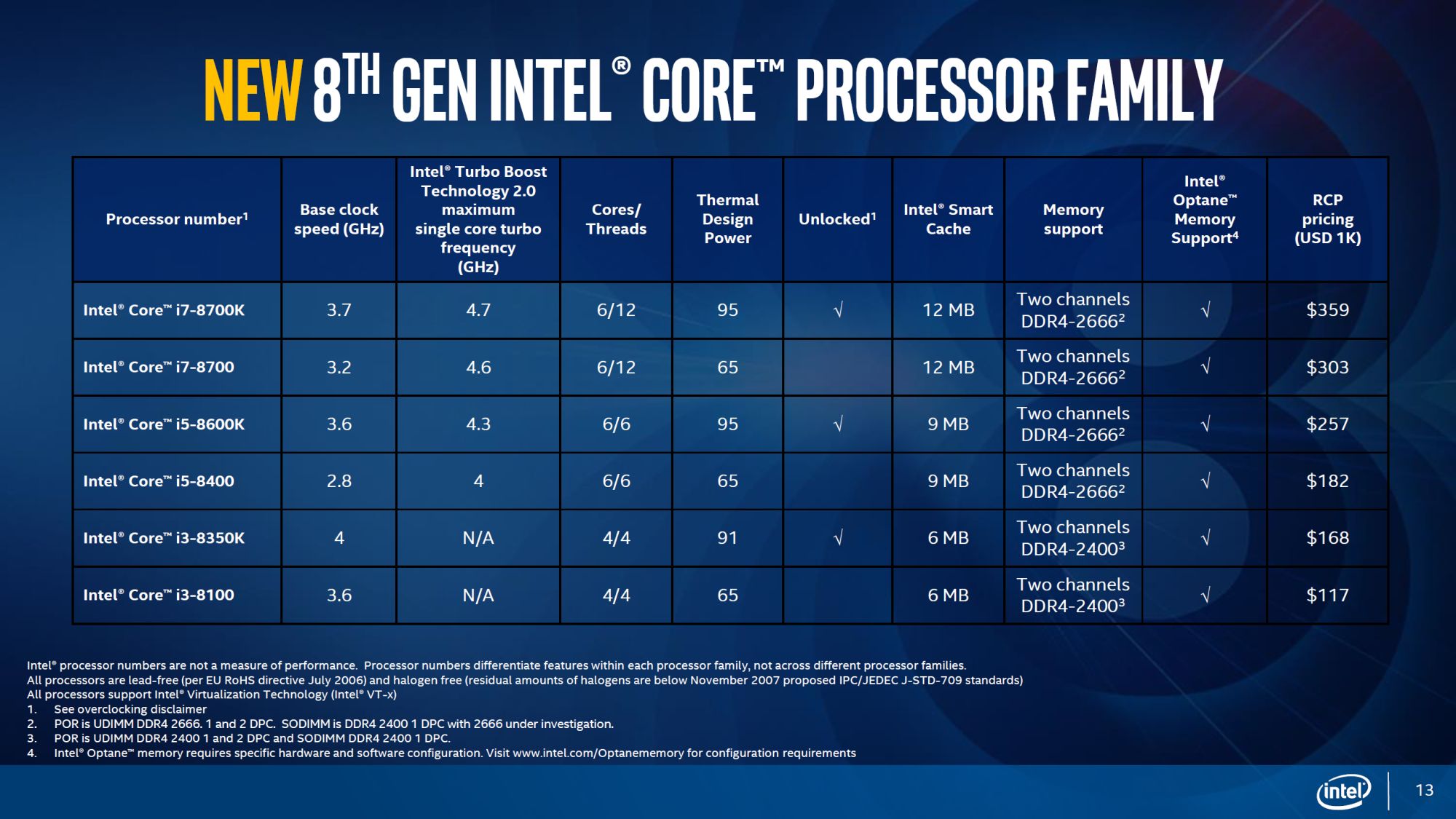 Какая архитектура процессора лучше coffee lake или comet lake