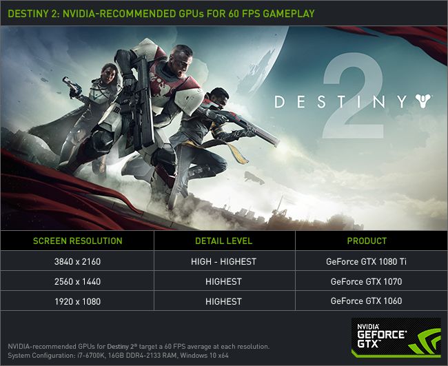 destiny-2-nvidia-geforce-gtx-recommended-graphics-cards