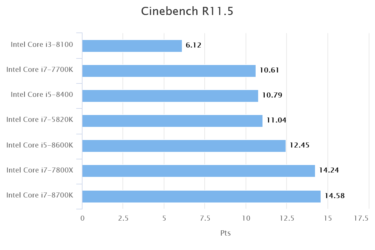 モデル着用＆注目アイテム Intel i5-8400 動作確