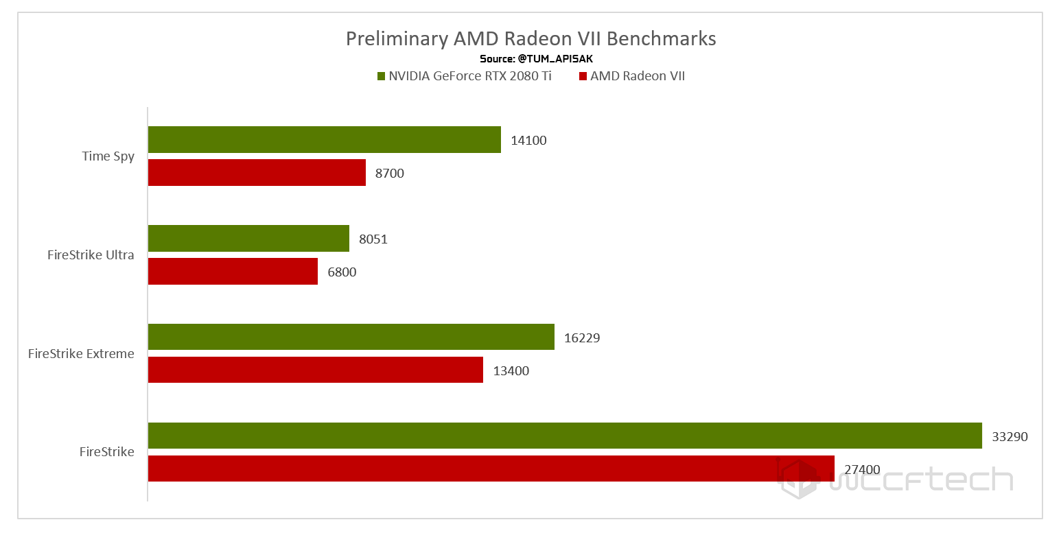 Amd radeon тест в играх. Radeon Vega 7 тесты. AMD Radeon Vega 7; Radeon Vega 7. AMD Radeon RX Vega 7 характеристики. ВСТРОЙКА AMD Radeon Vega 7.