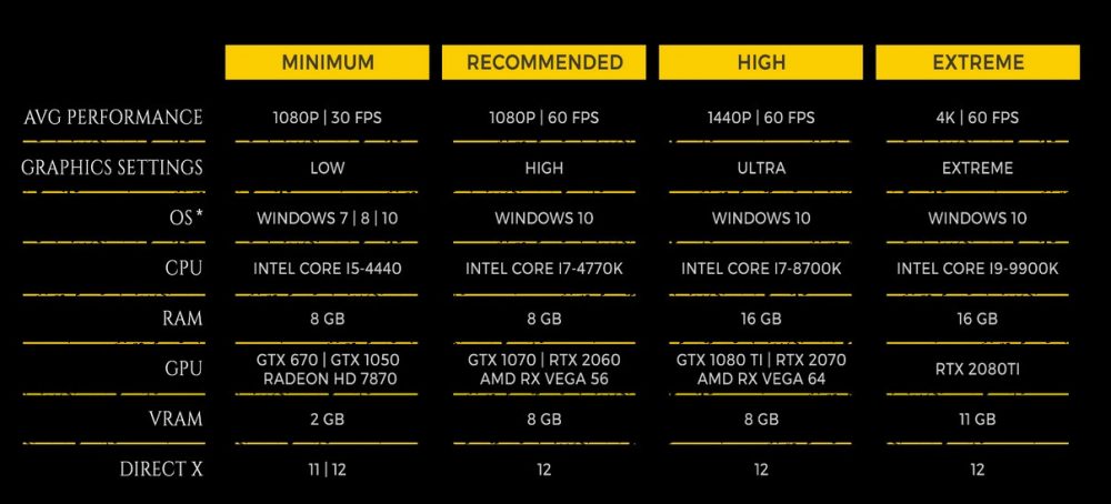 Как отключить запись лучших моментов nvidia в metro exodus