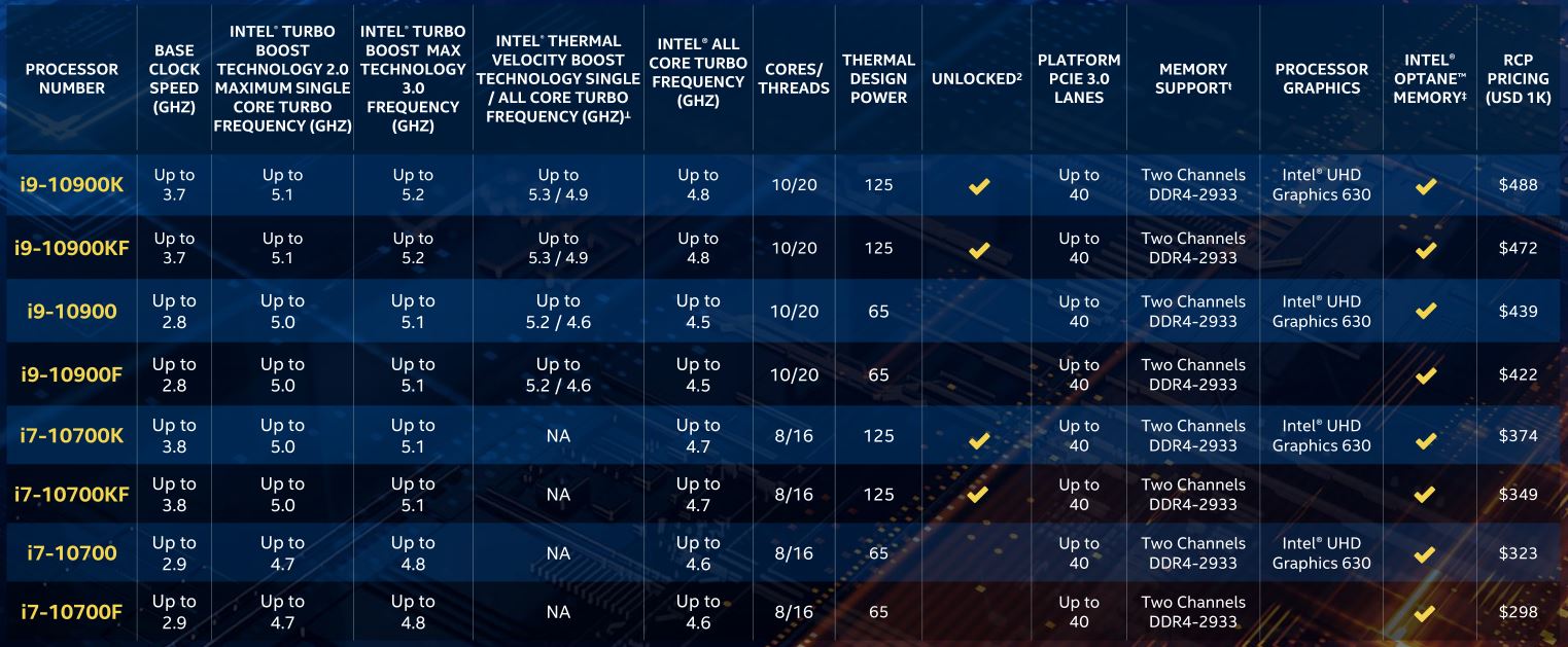 Совместимость с процессорами 10 и 11 поколения intel core