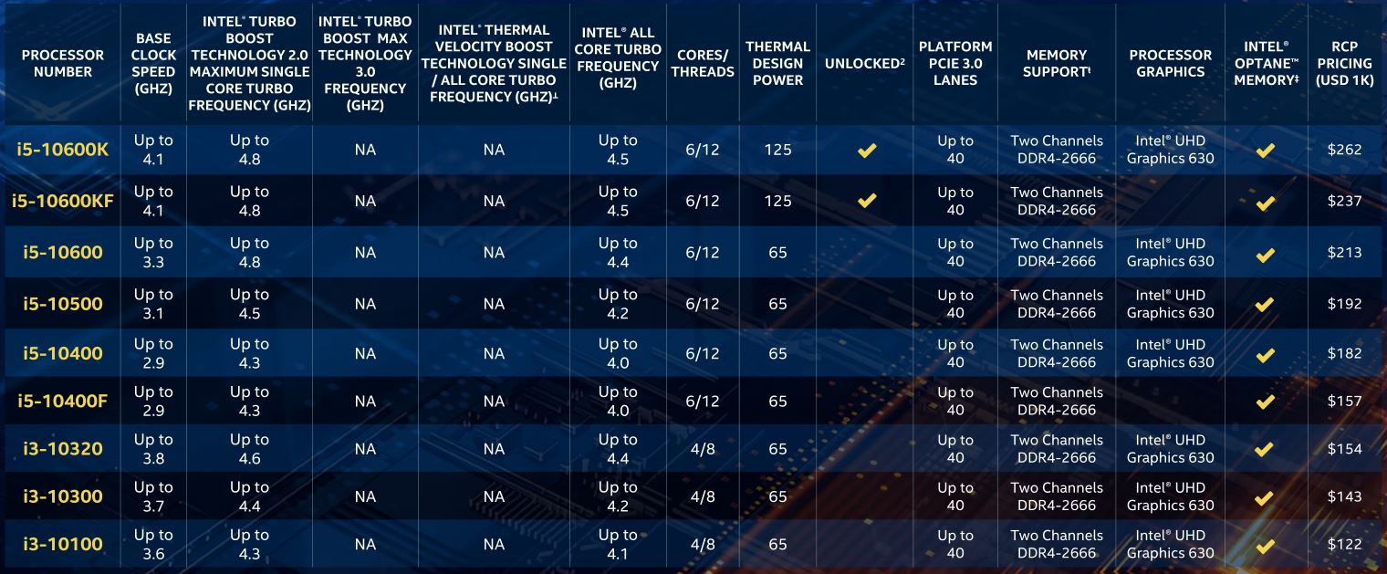 Совместимость с процессорами 10 и 11 поколения intel core