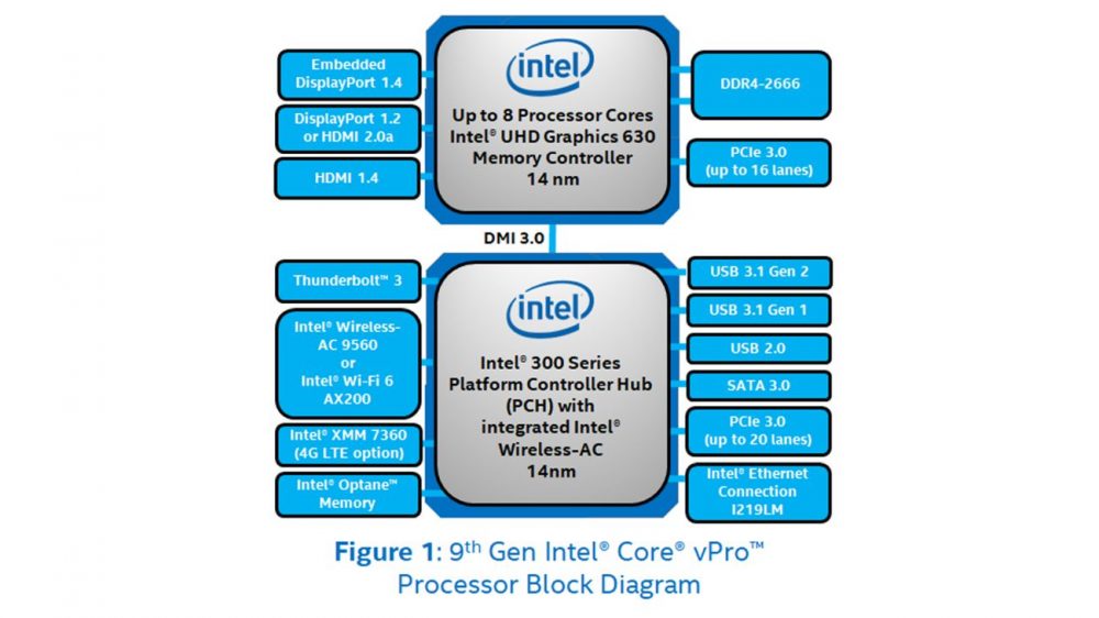 Intel vpro мы ipmi обзор