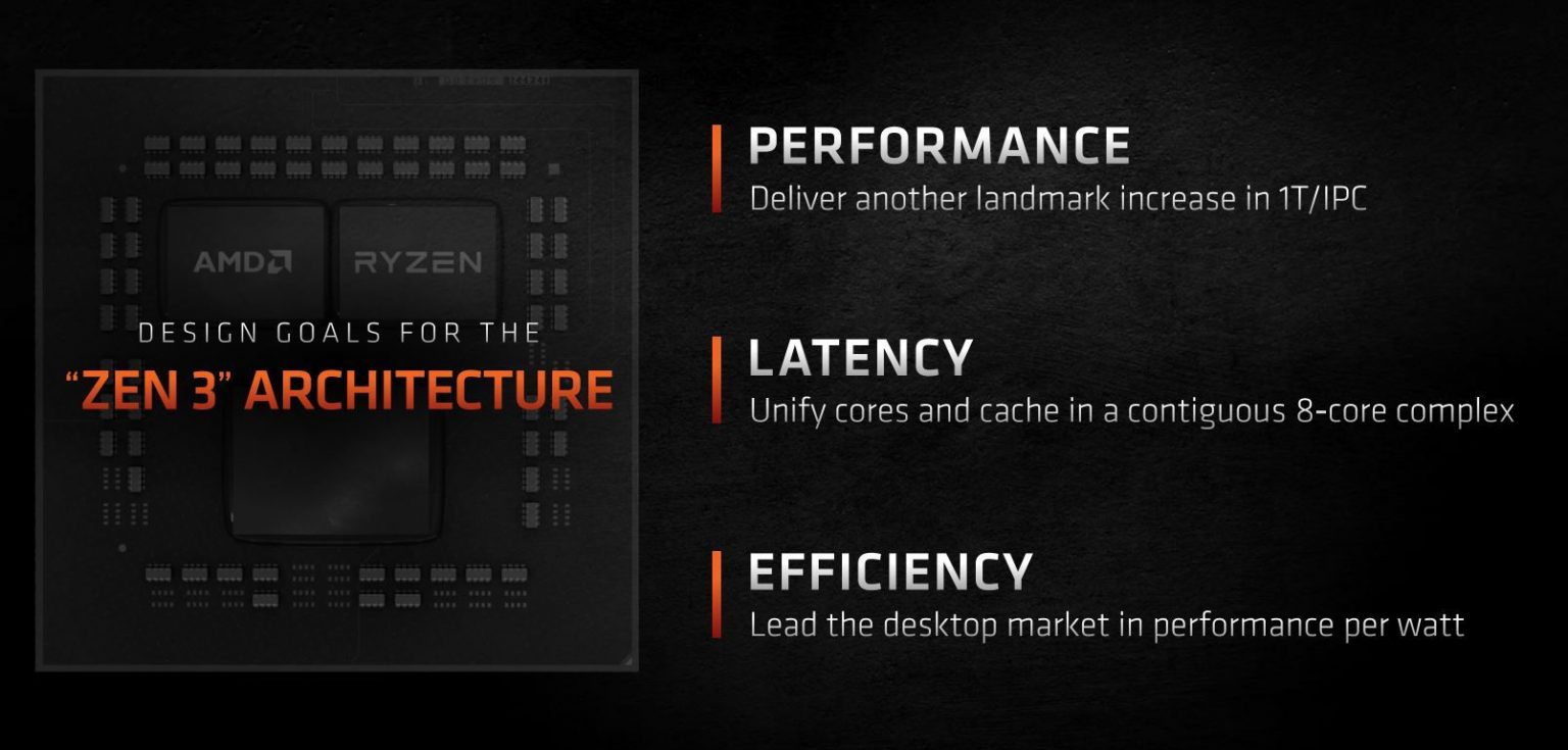 Какая максимальная температура процессора amd ryzen 5 4600h