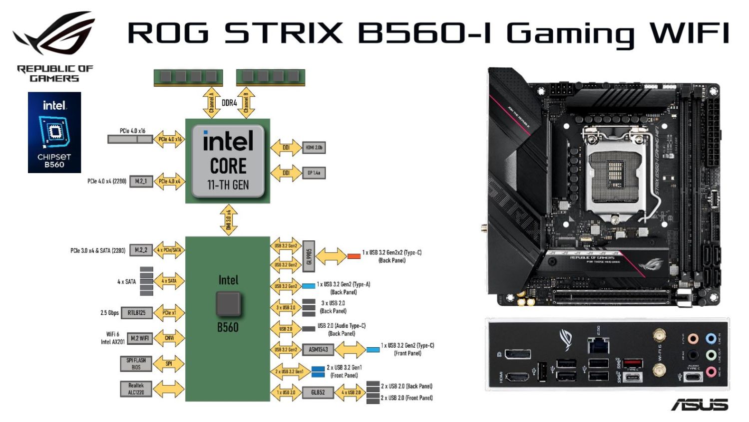 блок-схема ROG Strix B560-I Gaming WIFI