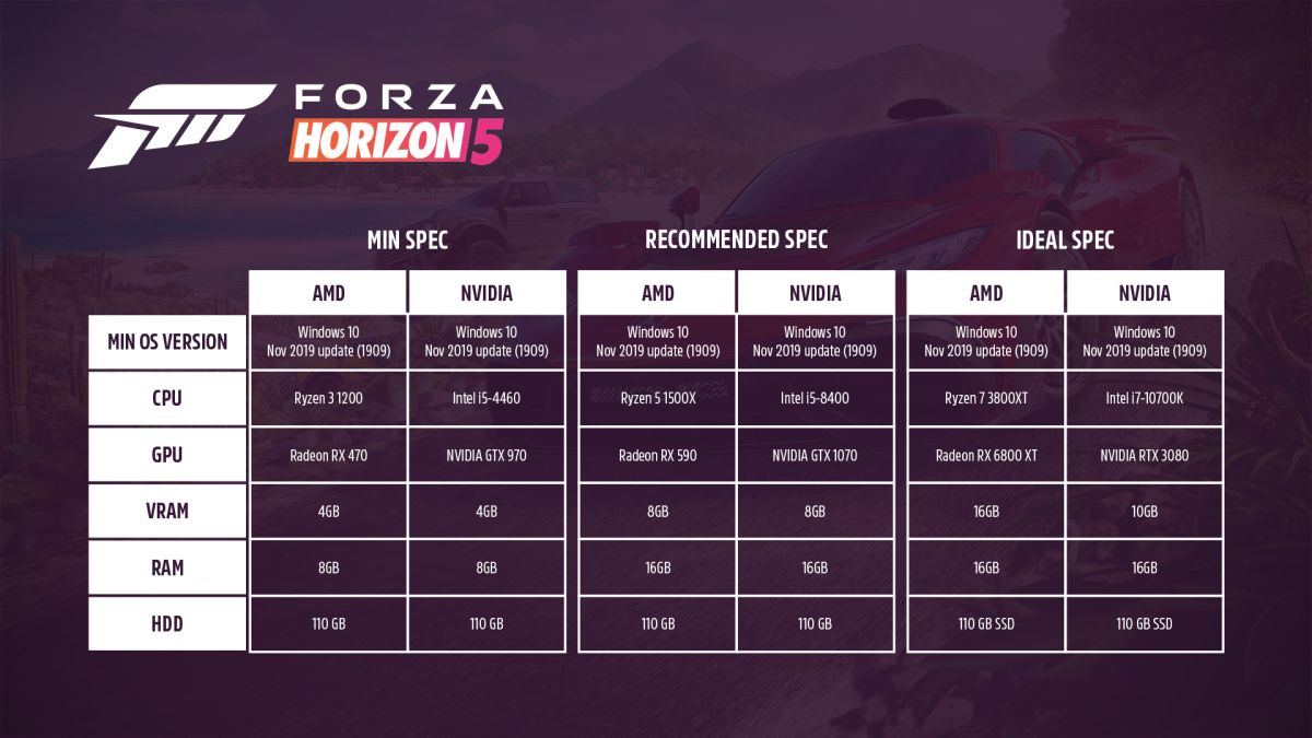 системные требования Forza Horizon 5