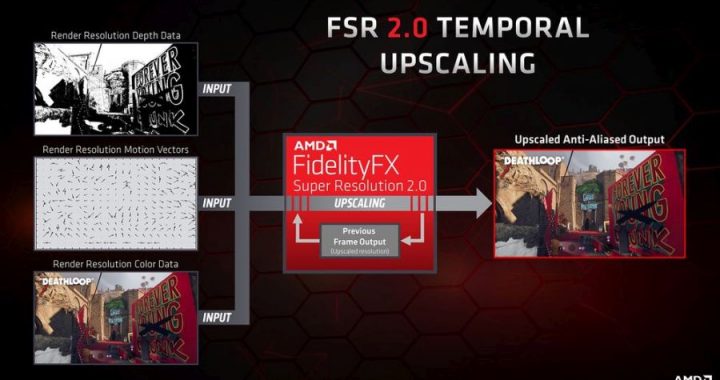 AMD FSR 2 Temporal Upscaling Diagram_v2 _1080p