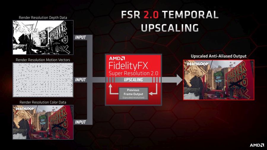 AMD FSR 2 Temporal Upscaling Diagram_v2 _1080p