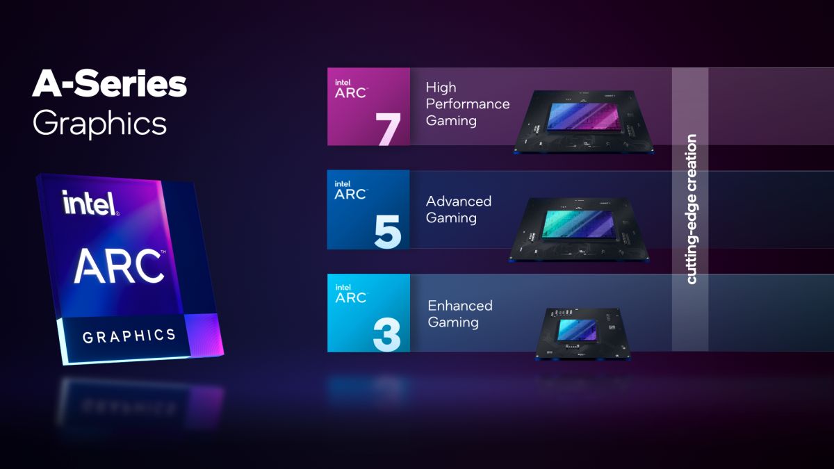 В Intel подробно рассказали о технических характеристиках видеокарт Arc A770, A750, Arc A580 и Arc A380