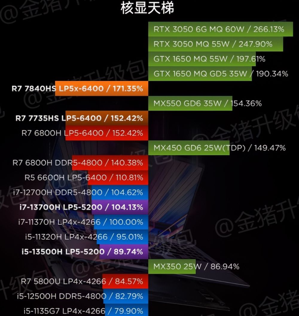 Radeon 780m