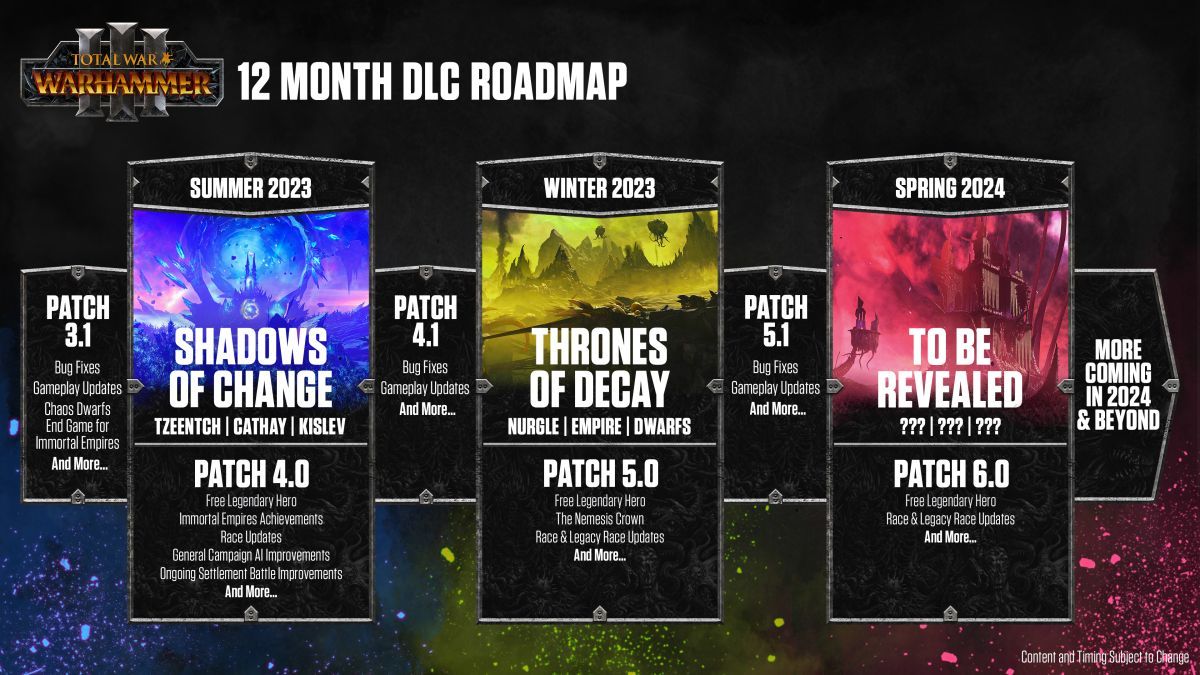 В ближайшие 12 месяцев для Total War: Warhammer 3 выпустят не менее шести патчей