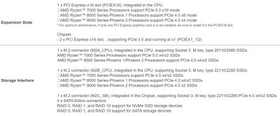 AMD Ryzen 8000G (Phoenix 2)