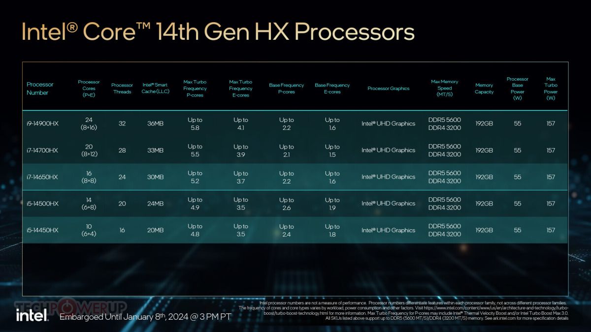 Intel Core HX