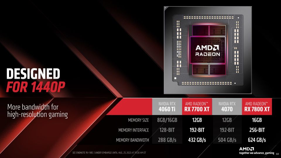 Видеокарта AMD Radeon RX 7700 XT официально подешевела на 30$
