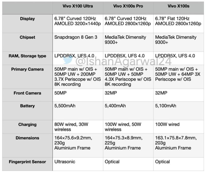 Vivo X100s