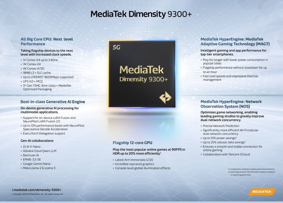 Мобильный чип MediaTek Dimensity 9300 представлен официально